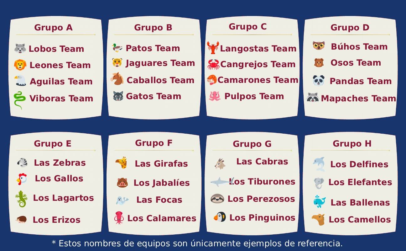 Grupos del Torneo